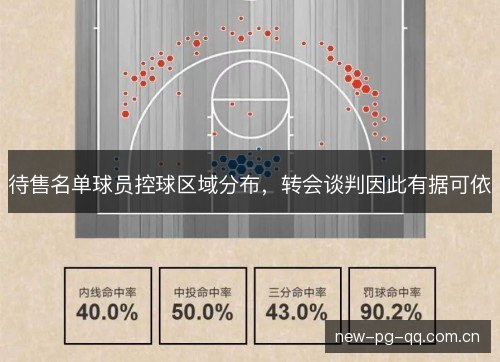 待售名单球员控球区域分布，转会谈判因此有据可依